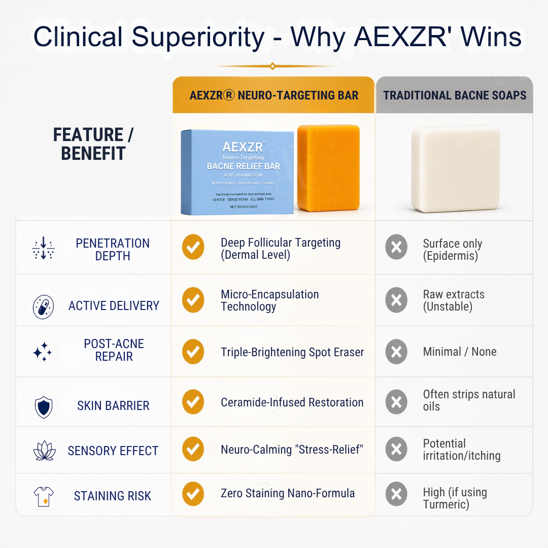 AEXZR® Neuro-Targeting Bacne Linderungsbar