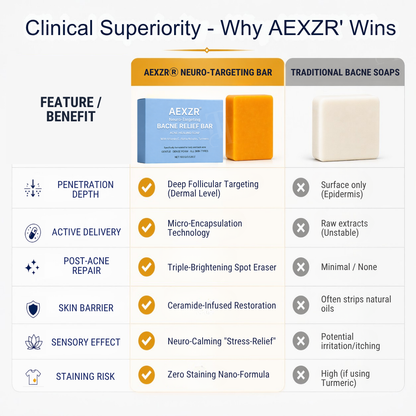 AEXZR® Neuro-Targeting Bacne Linderungsbar