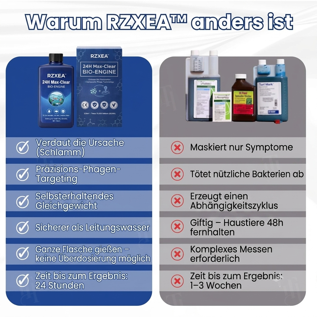 RZXEA™ 24Std Max-Klar Bio-Engine